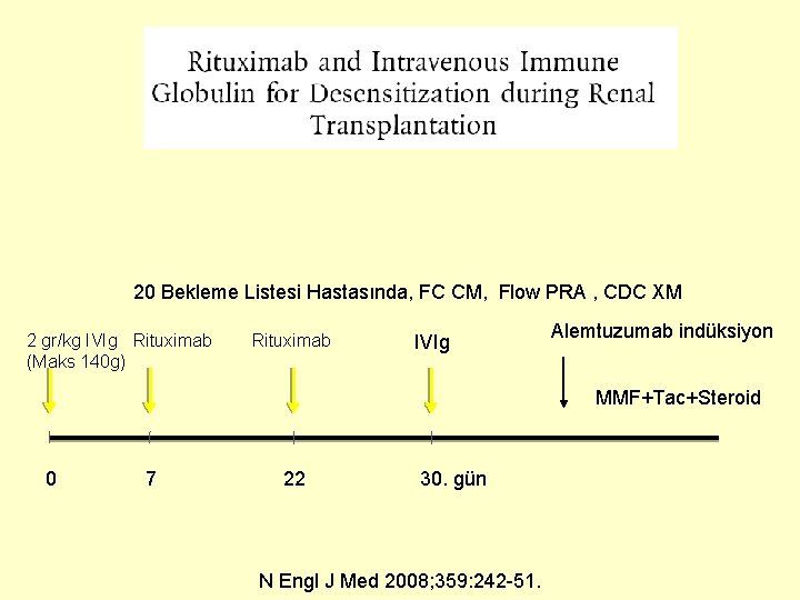 20 Bekleme Listesi Hastasında, FC CM, Flow PRA , CDC XM 2 gr/kg IVIg