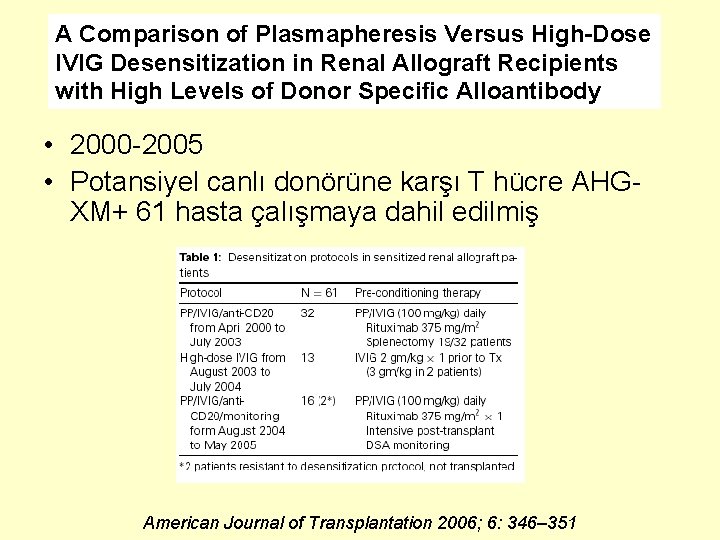 A Comparison of Plasmapheresis Versus High-Dose IVIG Desensitization in Renal Allograft Recipients with High