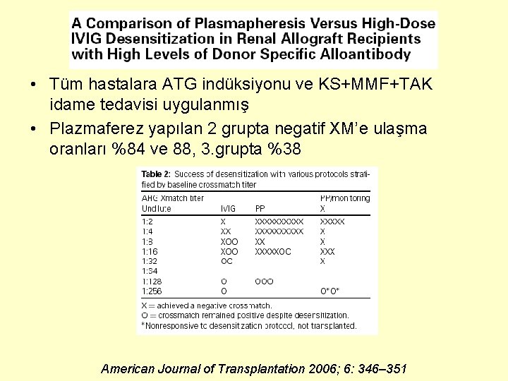  • Tüm hastalara ATG indüksiyonu ve KS+MMF+TAK idame tedavisi uygulanmış • Plazmaferez yapılan