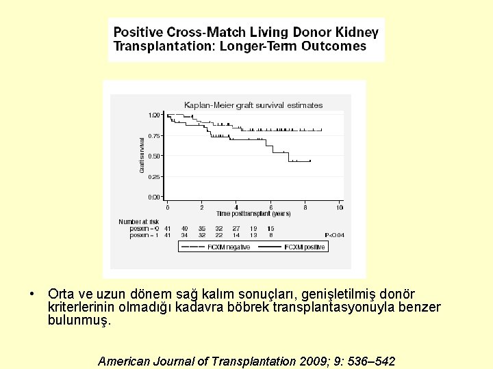  • Orta ve uzun dönem sağ kalım sonuçları, genişletilmiş donör kriterlerinin olmadığı kadavra