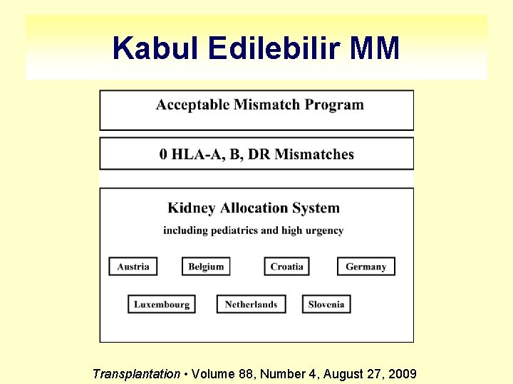 Kabul Edilebilir MM Transplantation • Volume 88, Number 4, August 27, 2009 