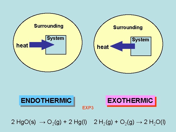 Surrounding System heat ENDOTHERMIC EXP 3 2 Hg. O(s) → O 2(g) + 2 Surrounding System heat ENDOTHERMIC EXP 3 2 Hg. O(s) → O 2(g) + 2