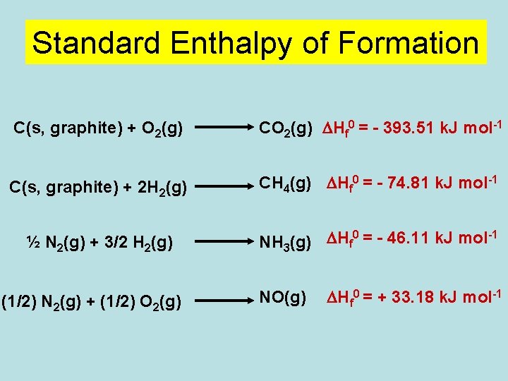 Standard Enthalpy of Formation C(s, graphite) + O 2(g) CO 2(g) DHf 0 = Standard Enthalpy of Formation C(s, graphite) + O 2(g) CO 2(g) DHf 0 =