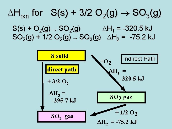 DHrxn for S(s) + 3/2 O 2(g) SO 3(g) S(s) + O 2(g) SO DHrxn for S(s) + 3/2 O 2(g) SO 3(g) S(s) + O 2(g) SO