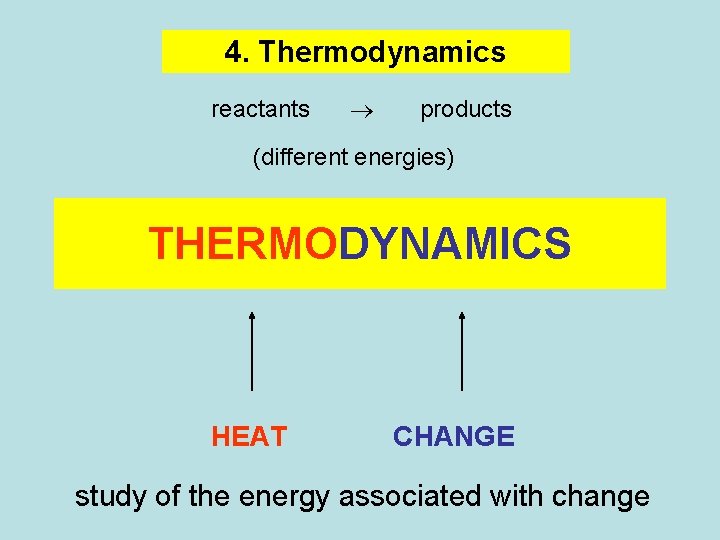 4. Thermodynamics reactants products (different energies) THERMODYNAMICS HEAT CHANGE study of the energy associated 4. Thermodynamics reactants products (different energies) THERMODYNAMICS HEAT CHANGE study of the energy associated