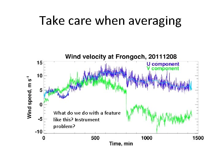 Take care when averaging What do we do with a feature like this? Instrument