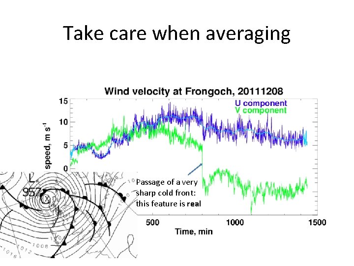 Take care when averaging Passage of a very sharp cold front: this feature is