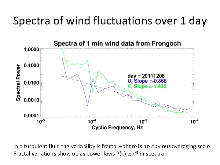 Spectra of wind fluctuations over 1 day In a turbulent fluid the variability is