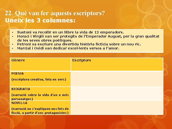 22. Què van fer aquests escriptors? Uneix les 3 columnes: • • Suetoni va