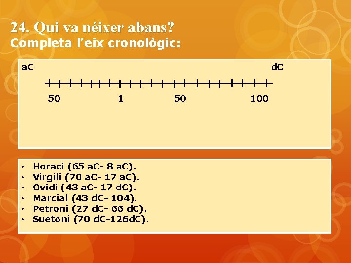 24. Qui va néixer abans? Completa l’eix cronològic: a. C • • • d.