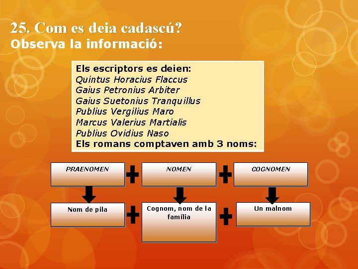 25. Com es deia cadascú? Observa la informació: Els escriptors es deien: Quintus Horacius