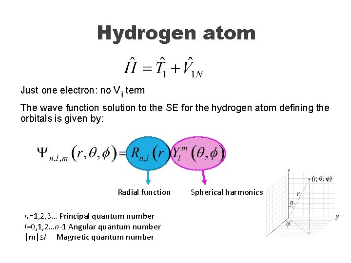 Hydrogen atom Just one electron: no Vij term The wave function solution to the