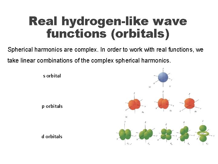 Real hydrogen-like wave functions (orbitals) Spherical harmonics are complex. In order to work with