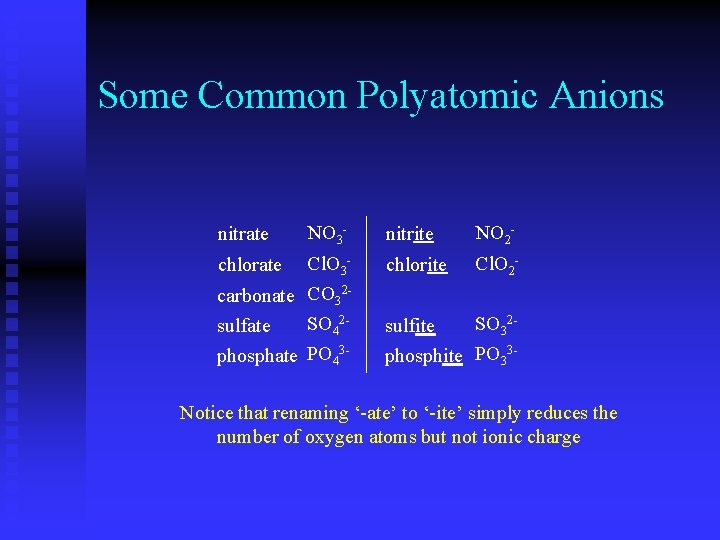 Some Common Polyatomic Anions nitrate NO 3 - nitrite NO 2 - chlorate Cl.