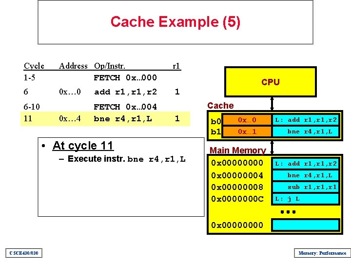 Cache Example (5) Cycle 1 -5 Address Op/Instr. FETCH 0 x… 000 r 1