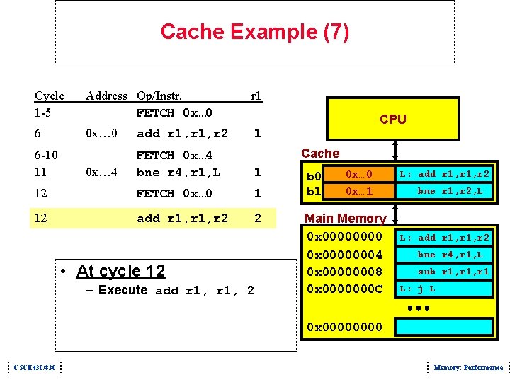 Cache Example (7) Cycle 1 -5 Address Op/Instr. FETCH 0 x… 0 r 1