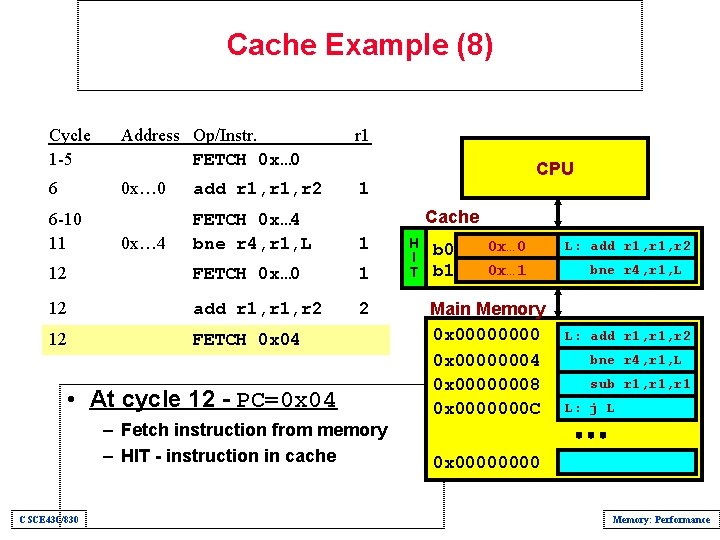 Cache Example (8) Cycle 1 -5 Address Op/Instr. FETCH 0 x… 0 r 1