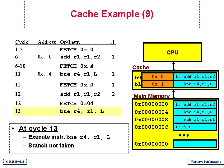 Cache Example (9) Cycle 1 -5 6 6 -10 11 Address Op/Instr. FETCH 0