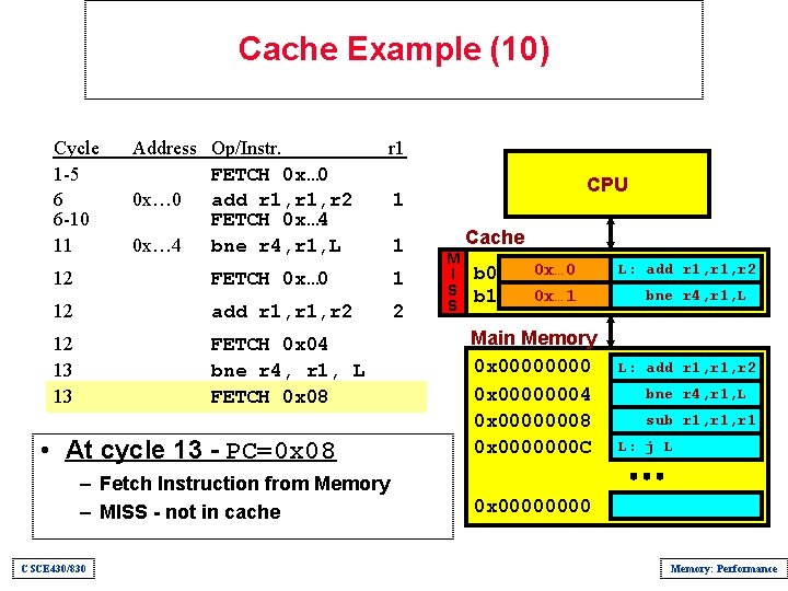 Cache Example (10) Cycle 1 -5 6 6 -10 11 Address Op/Instr. FETCH 0
