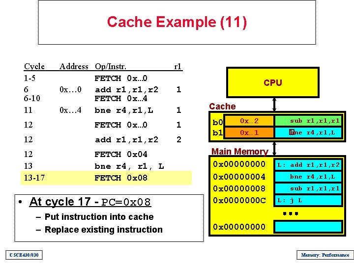 Cache Example (11) Cycle 1 -5 6 6 -10 11 Address Op/Instr. FETCH 0