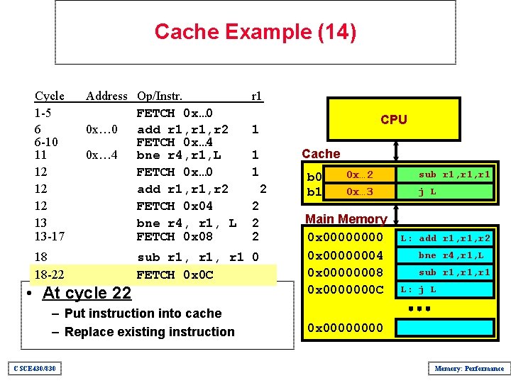 Cache Example (14) Cycle 1 -5 6 6 -10 11 12 12 12 13