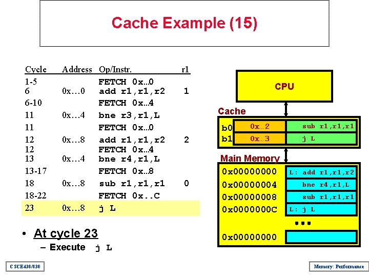 Cache Example (15) Cycle 1 -5 6 6 -10 11 11 12 12 13