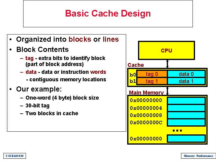 Basic Cache Design • Organized into blocks or lines • Block Contents – tag