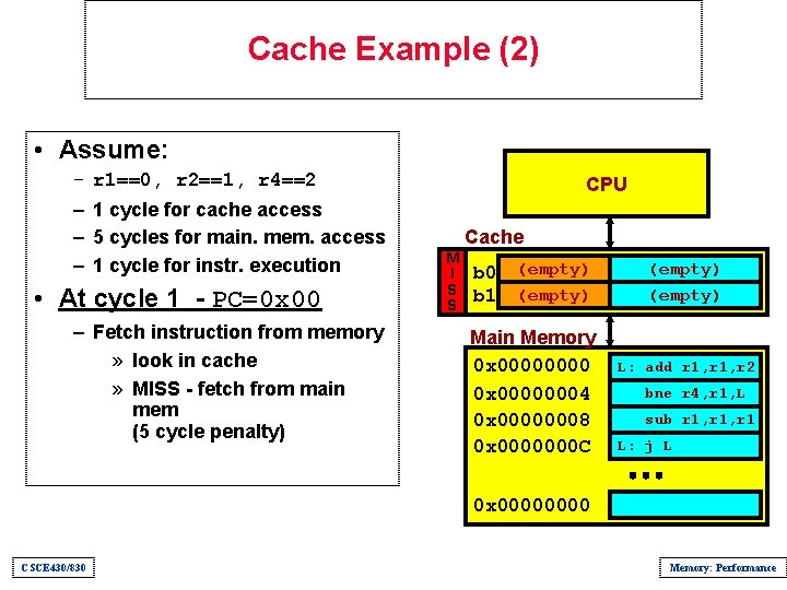 Cache Example (2) • Assume: – – r 1==0, r 2==1, r 4==2 1