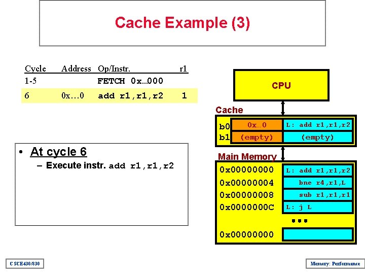 Cache Example (3) Cycle 1 -5 Address Op/Instr. FETCH 0 x… 000 r 1