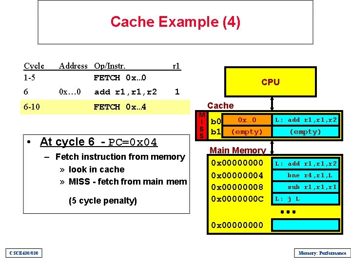 Cache Example (4) Cycle 1 -5 Address Op/Instr. FETCH 0 x… 0 r 1