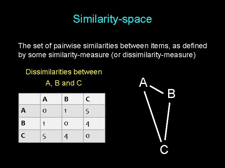 Similarity-space The set of pairwise similarities between items, as defined by some similarity-measure (or