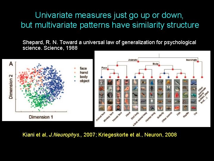 Univariate measures just go up or down, but multivariate patterns have similarity structure Shepard,