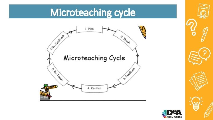 Microteaching cycle 