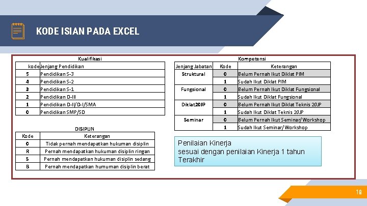 KODE ISIAN PADA EXCEL Kualifikasi kode Jenjang Pendidikan 5 Pendidikan S-3 4 Pendidikan S-2