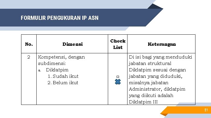 FORMULIR PENGUKURAN IP ASN No. 2 Dimensi Kompetensi, dengan subdimensi: a. Diklatpim 1. Sudah