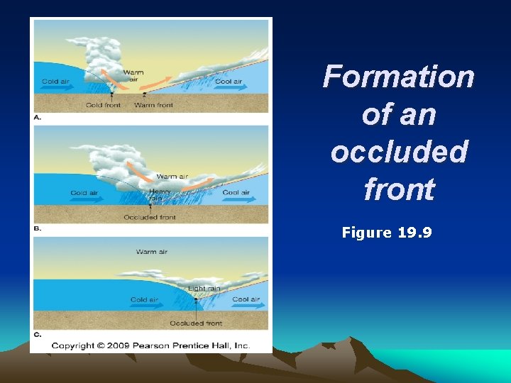 Formation of an occluded front Figure 19. 9 