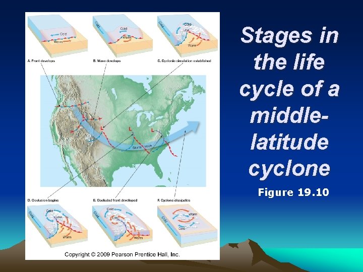 Stages in the life cycle of a middlelatitude cyclone Figure 19. 10 