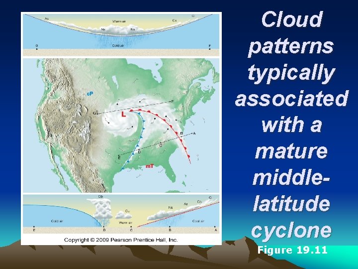 Cloud patterns typically associated with a mature middlelatitude cyclone Figure 19. 11 