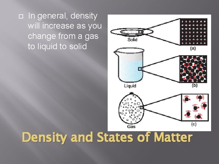  In general, density will increase as you change from a gas to liquid