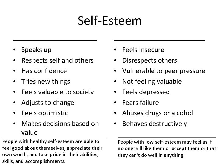 Self-Esteem ____________ Speaks up Respects self and others Has confidence Tries new things Feels
