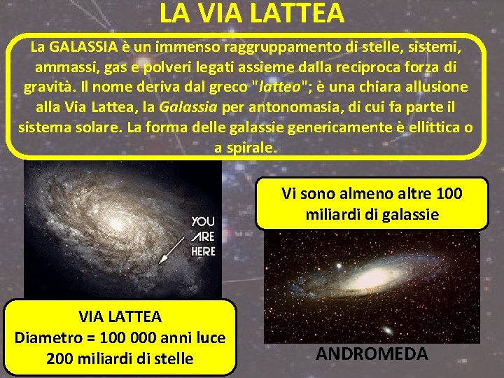 LA VIA LATTEA La GALASSIA è un immenso raggruppamento di stelle, sistemi, ammassi, gas LA VIA LATTEA La GALASSIA è un immenso raggruppamento di stelle, sistemi, ammassi, gas