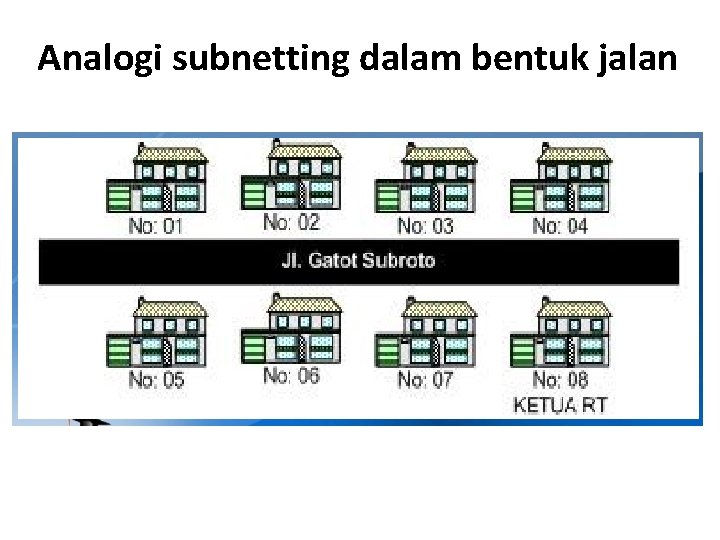 Analogi subnetting dalam bentuk jalan 