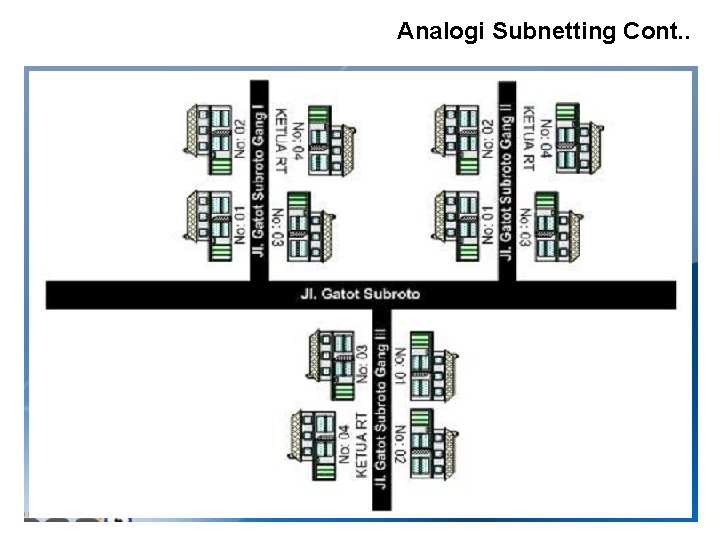 Analogi Subnetting Cont. . 