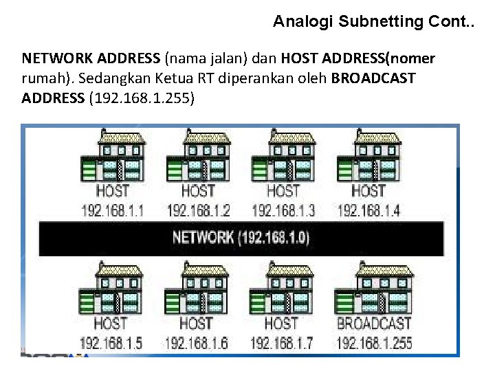 Analogi Subnetting Cont. . NETWORK ADDRESS (nama jalan) dan HOST ADDRESS(nomer rumah). Sedangkan Ketua