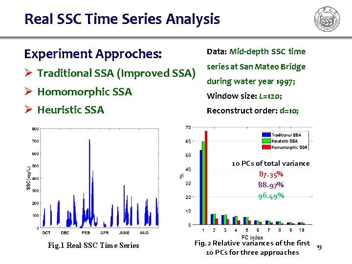 Real SSC Time Series Analysis Experiment Approches: Data: Mid-depth SSC time Ø Traditional SSA Real SSC Time Series Analysis Experiment Approches: Data: Mid-depth SSC time Ø Traditional SSA