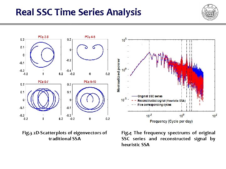 Real SSC Time Series Analysis Fig. 3 2 D-Scatterplots of eigenvectors of traditional SSA Real SSC Time Series Analysis Fig. 3 2 D-Scatterplots of eigenvectors of traditional SSA