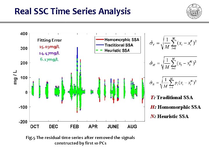 Real SSC Time Series Analysis Fitting Error 15. 03 mg/L 14. 47 mg/L 6. Real SSC Time Series Analysis Fitting Error 15. 03 mg/L 14. 47 mg/L 6.