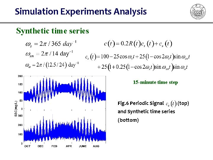 Simulation Experiments Analysis Synthetic time series 15 -minute time step Fig. 6 Periodic Signal Simulation Experiments Analysis Synthetic time series 15 -minute time step Fig. 6 Periodic Signal