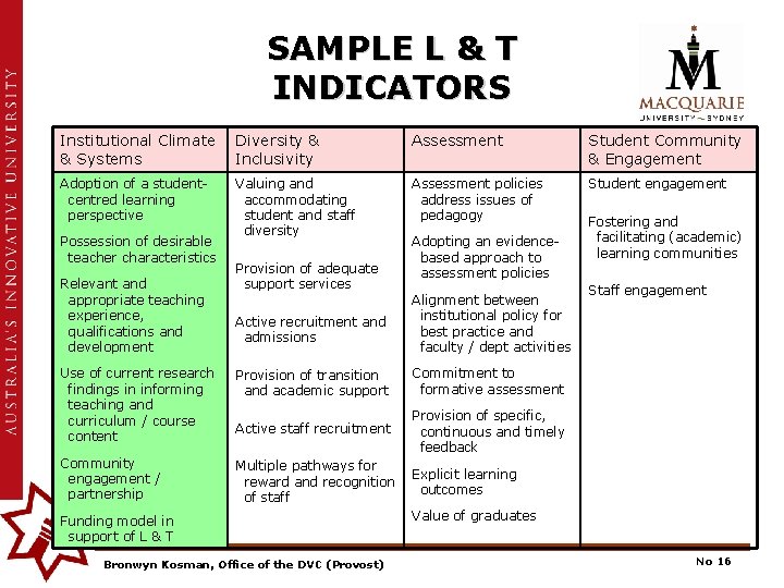 SAMPLE L & T INDICATORS Institutional Climate & Systems Diversity & Inclusivity Assessment Student