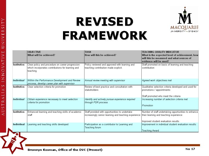 REVISED FRAMEWORK Bronwyn Kosman, Office of the DVC (Provost) No 17 